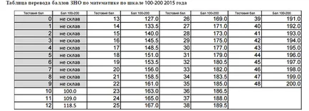 Off 2016 modul de calculare a punctelor off