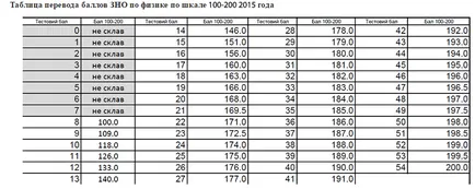 Az off 2016, hogyan kell kiszámítani egy off pont