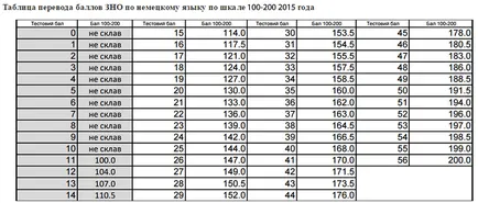 Off 2016 modul de calculare a punctelor off