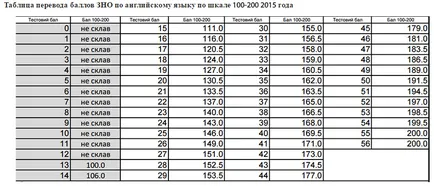 Az off 2016, hogyan kell kiszámítani egy off pont