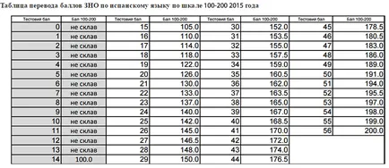 Off 2016 modul de calculare a punctelor off