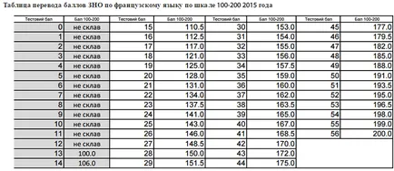 Az off 2016, hogyan kell kiszámítani egy off pont