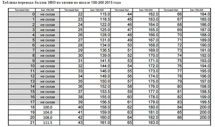 Off 2016 modul de calculare a punctelor off