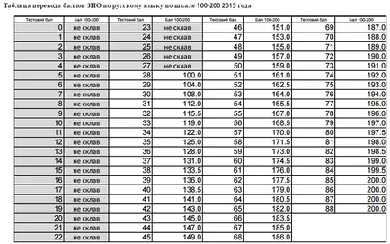 Off 2016 modul de calculare a punctelor off