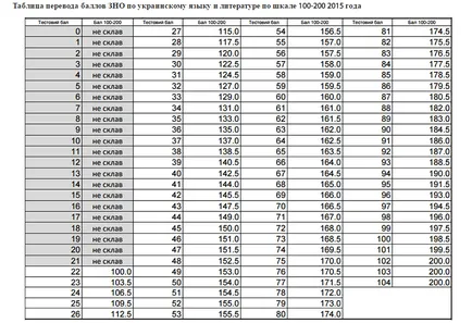 Off 2016 modul de calculare a punctelor off