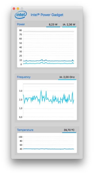 Ahogy pályán hőmérséklet és processzor terhelését Mac OS hakintosh