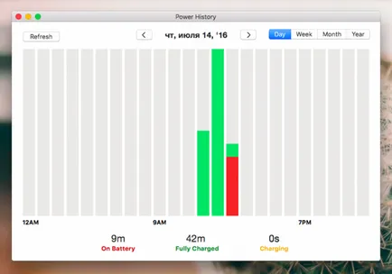 4 Utilities, amely megmondja, mind az egészségre az akkumulátor mac