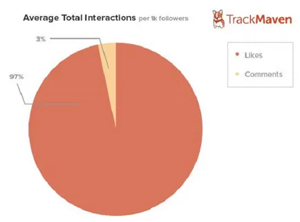 8 Fapte uimitoare despre aplicația Instagram