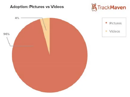 8 Fapte uimitoare despre aplicația Instagram