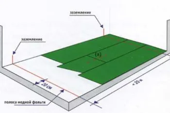 антистатични балатум