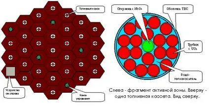 Atomerőművek és veszély