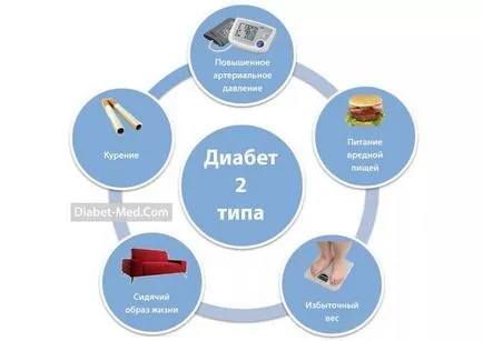 Atherosclerosis a szívkoszorúerek - azaz, a tünetek és a kezelés