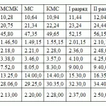 Rularea pe tehnica-demifond, metodologia și de formare