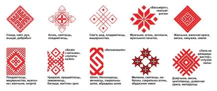 Belovengersky dísz szimbólumok és jelentésük
