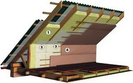 És itt tanácsot, hogyan kell helyesen szigeteljük a padláson vagy a tetőtérben