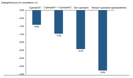 Бюджет счупване в САЩ voprosik