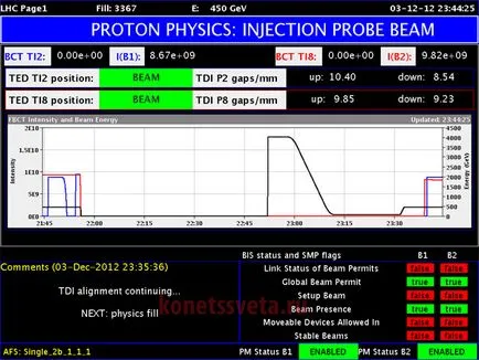 Large Hadron Collider pentru a supraviețui, de supraviețuire, apocaliptic