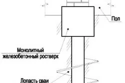 Fundamentul mantale gramada casei