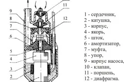 Обувки вибриращи помпени кладенци