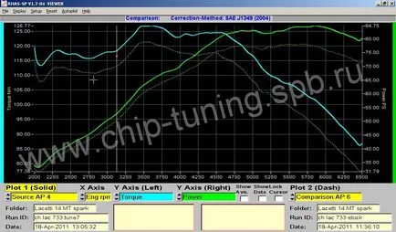 Chip-Tuning chevrolet Lacetti