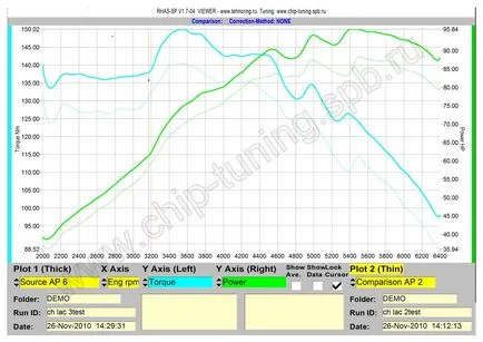 Chip-Tuning chevrolet Lacetti