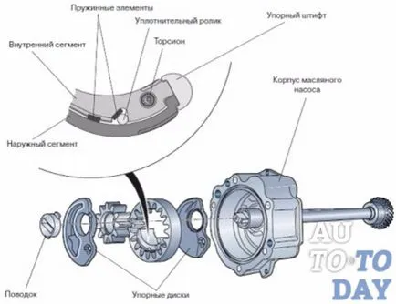 Ce poate merge prost în pompa de ulei de transmisie automată