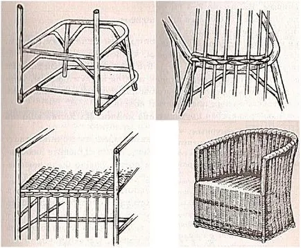 Ceea ce este necesar pentru fabricarea de mobilier de răchită din nuiele cu mâinile lor