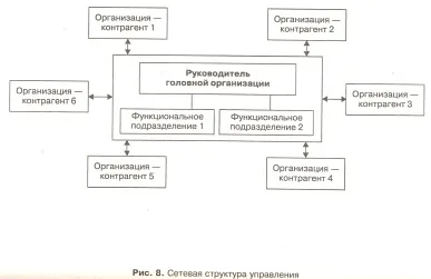 Каква е структурата на мрежата на организацията на мрежата е свързано с адаптивни структури