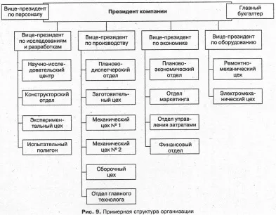 Каква е структурата на мрежата на организацията на мрежата е свързано с адаптивни структури