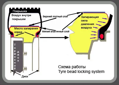 Какво е airloki (tairloki) и как да ги инсталира правилно - статия