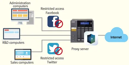 Ce este un server proxy