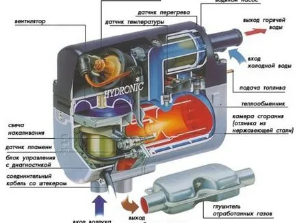 Ce este de preîncălzire a motorului