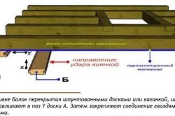 Дървен таван с ръцете си предимства, функции, диаграми, инструкции (снимки и видео)