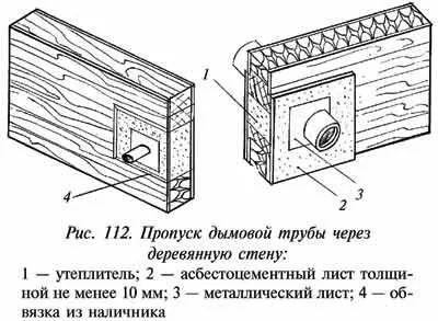 Комин през стената на дървена къща - как да се инсталира свои ръце