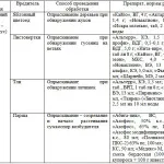 Hogyan transzplantáció felnőtt alma és egyéb gyümölcsfák