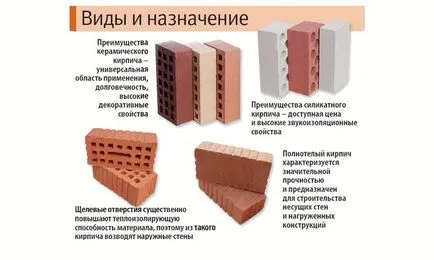 Какво е по-добре за тухла основната плоскост на фундамента, защо имаме нужда от цокъла на тухлени, видове тухлени