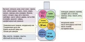 Șampon de casă cu mâinile lor, cele mai bune rețete