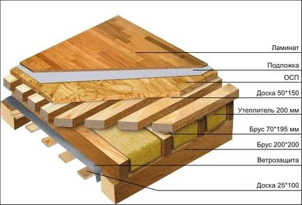 Acasă de la un bar cu mâinile fără experiență de construcție