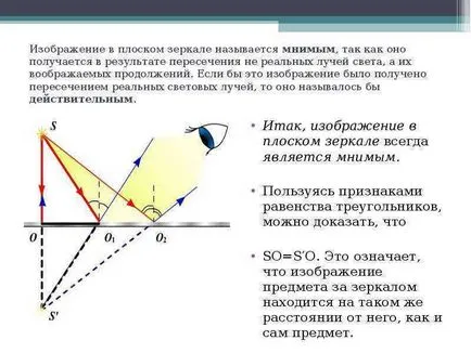 Доклад за урок на плоско огледало повторение и не забравяйте, законите на отражение на светлината, научаваме