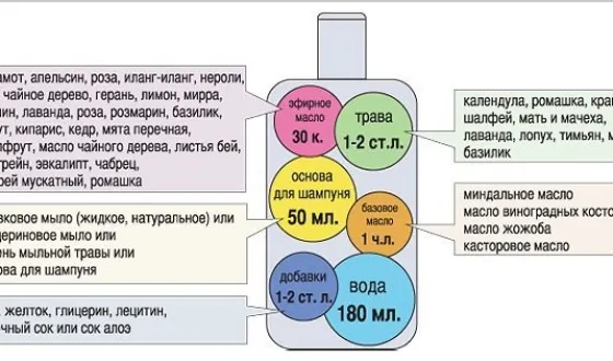 Домашна Шампоан с ръцете си, най-добрите рецепти