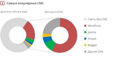 Motor pentru site-ul dvs.