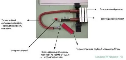 Електрически перваз се затопли - инструкции за инсталиране!