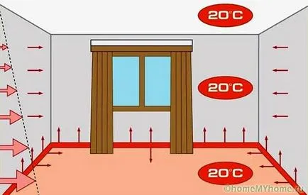 plinta electrice cald - instrucțiuni de instalare!