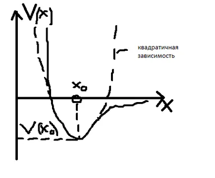 zăbrele Capacitate