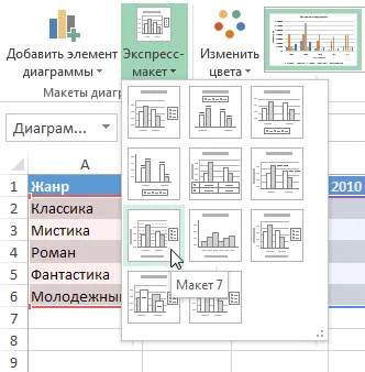 Excel 2013 elrendezés, stílus, és egyéb paramétereket grafikonok