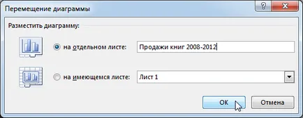 Excel 2013 aspect, stil, și alte diagrame parametri