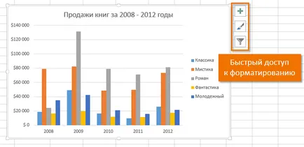 Excel 2013 aspect, stil, și alte diagrame parametri