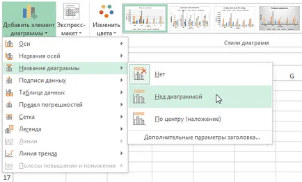 Excel 2013 aspect, stil, și alte diagrame parametri