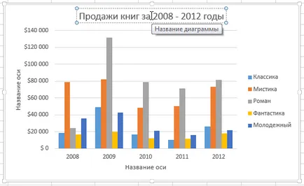 Excel 2013 aspect, stil, și alte diagrame parametri