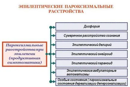 psihoza epileptică, care este, tipuri, simptome și tratament